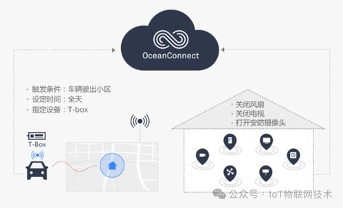 毕业设计 ruff开发板 华为云iot物联网平台,实现家中温度 湿度 二氧化碳 pm2.5 甲醛监控分析...