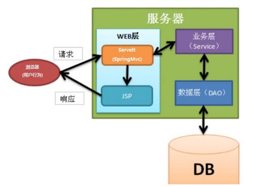 计算机毕业设计 20724 ssm高校普法网站 源码免费领 开题报告 任务书 毕设定制 毕设成品 毕业答辩 java python php node.js等开发语言