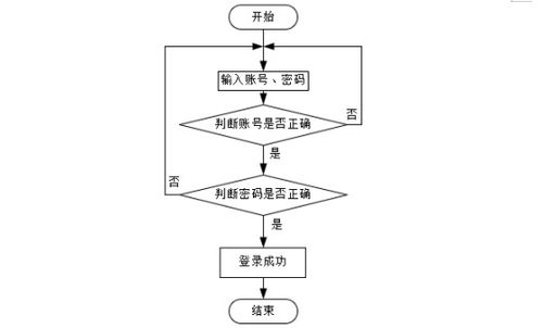 计算机毕业设计springbootjava网络教学系统的教学设计与应用 基于spring boot的java网络教学平台开发与应用研究 spring boot框架下java网络教学系统的设计与实现