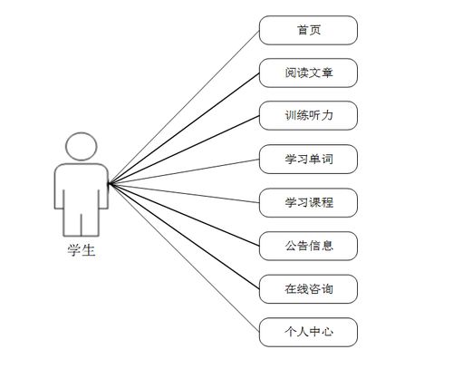 计算机毕业设计java大学生四六级学习网站设计与实现 基于java技术的大学生英语四六级在线学习平台开发与实现 java环境下大学生英语四六级学习系统的设计与开发