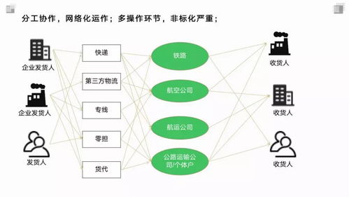 数据驱动的物流网络体系