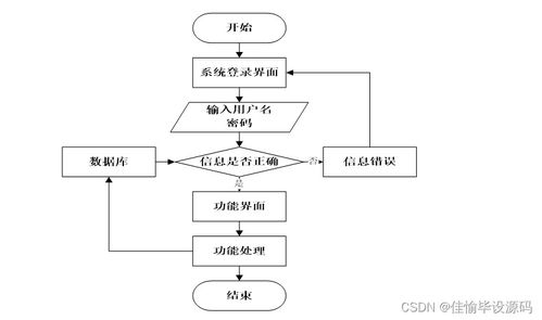 计算机毕业设计ssm基于javaweb精品课程网络平台的设计与实现3q7nv9 附源码 轻松不求人