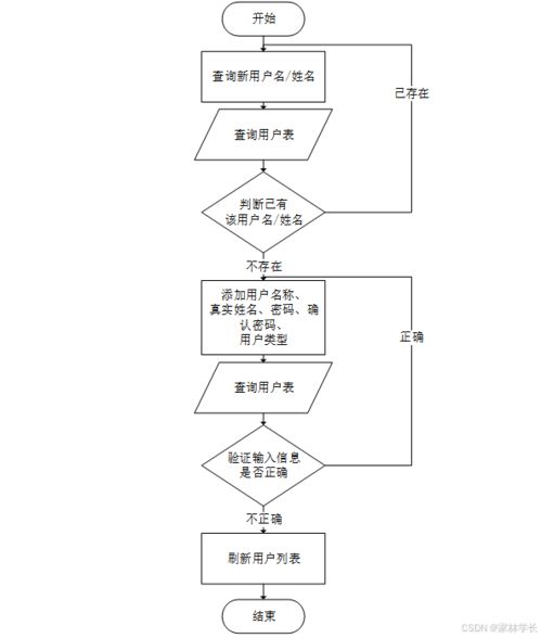 计算机毕业设计springboot基于web的非遗文化推广综合平台设计 基于spring boot的非物质文化遗产网络推广平台开发 spring boot驱动的非遗文化在线展示与传播系统构建