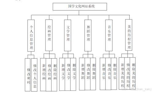 ssm187国学文化网站的设计与制作 jsp 论文 源码 kaic