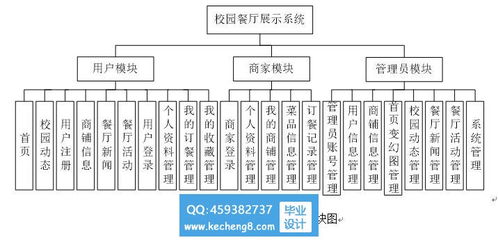 php 点餐系统 毕业设计,php毕业设计 基于php的校园餐厅网上订餐系统