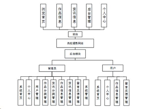 计算机毕业设计springboot高校摄影网站 基于spring boot的高校摄影交流平台开发 高校摄影社区网站设计与实现