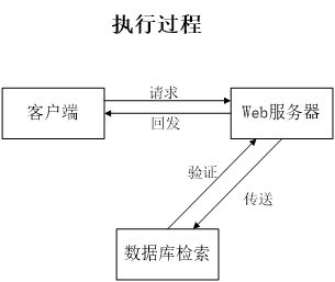 ssm社区团购系统的设计与实现