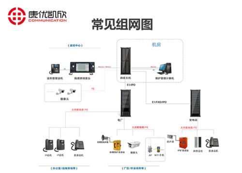 江西电话调度机