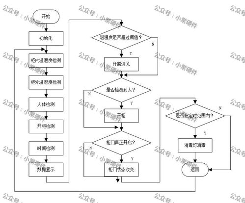基于51单片机的蓝牙衣柜系统设计