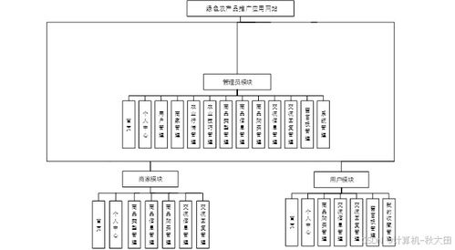 基于spring boot的绿色农产品推广应用网站的设计与实现 lw 源码 讲解