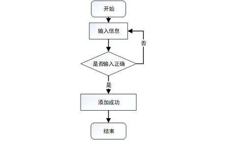 计算机毕业设计java网上购物商城系统 基于java的在线购物平台设计与实现 java技术驱动的电子商务商城系统开发