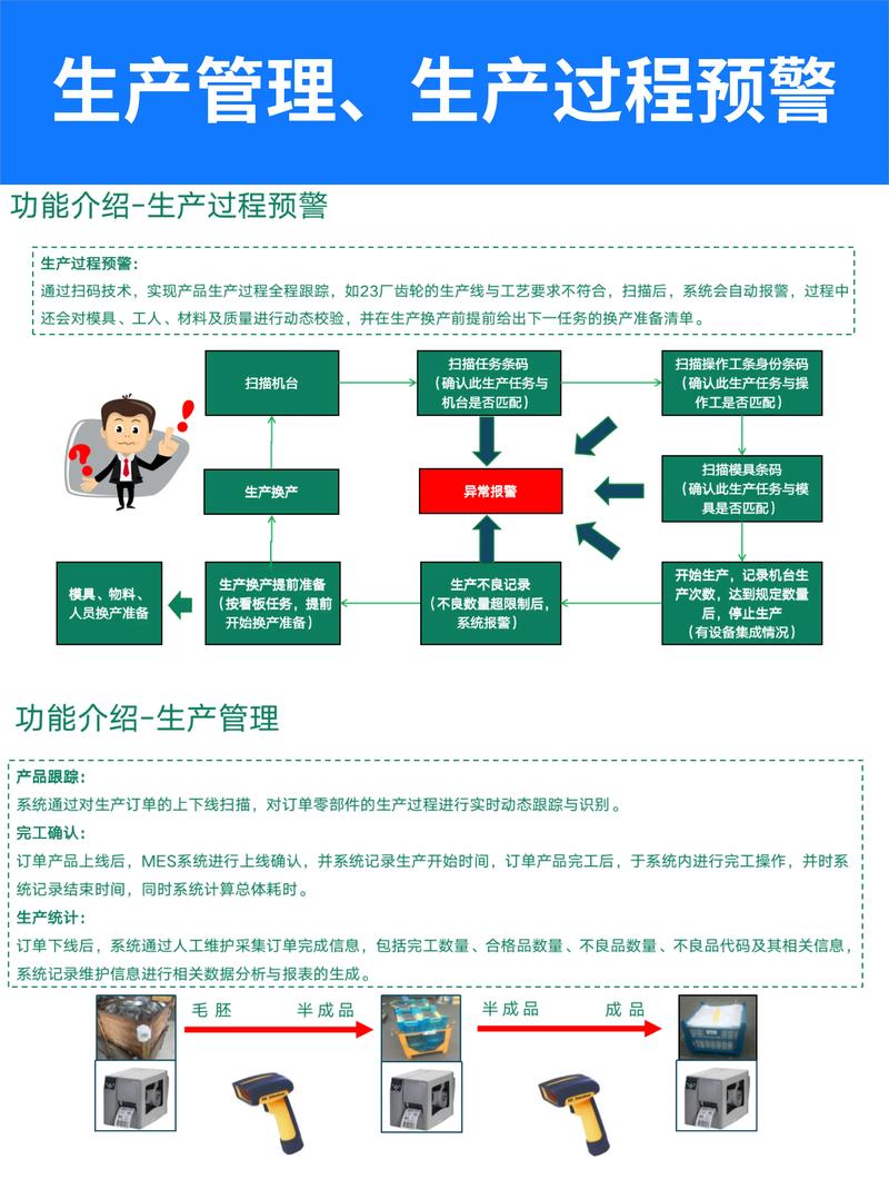 智能工厂mes系统总体设计思路.1,计划接收与修改接收er