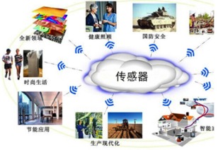 传感器 把全世界变成一个智能体