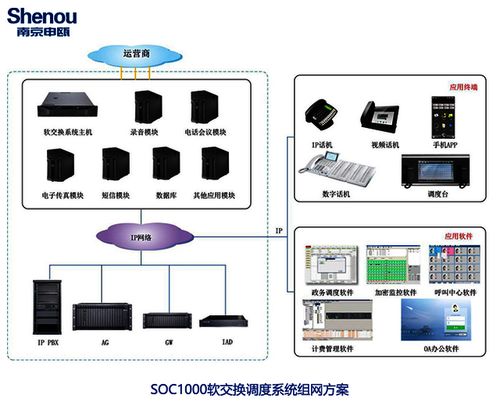 融合通信调度系统