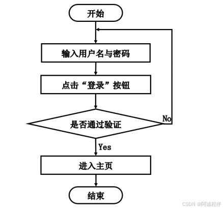 计算机毕业设计springboot农产品销售网站 基于spring boot的农产品电商平台开发 spring boot框架下的农产品在线销售系统设计与实现