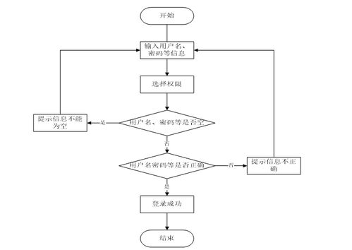 计算机毕业设计java基于vue的web购物网站的设计与开发 基于java与vue.js的在线购物平台开发 java技术驱动的vue购物网站设计与实现