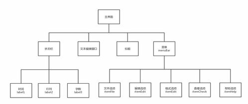 软件工程实验报告 电脑端记事本开发设计