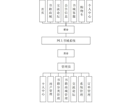 计算机毕业设计springboot框架的网上书城系统 基于spring boot框架的在线书店管理系统设计与实现 spring boot驱动的网上书店综合管理平台开发