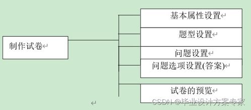java毕业设计下载 全套源码 配套论文 基于jsp sqlserver的网络在线考试系统设计与实现