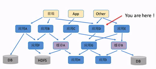 扫盲帖 聊聊微服务与分布式系统