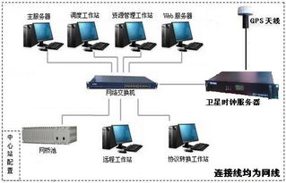 北斗对时仪,北斗卫星对时器 北京华人开创科技发展