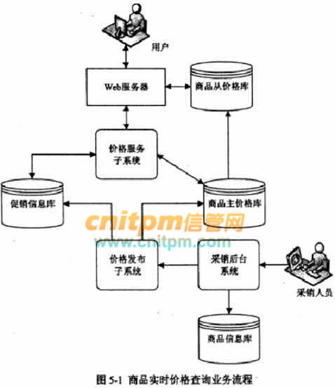 构建高效汽车配件网上销售与交易系统，助力厂商拓展市场与优化运营