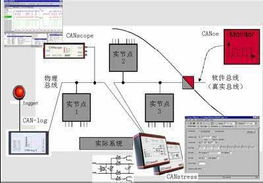 LIN总线设计、仿真、分析与测试工具在网络系统设计与开发中的应用