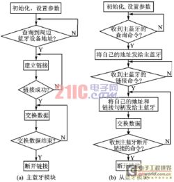 基于S12的无线传感器网络样机系统设计与开发