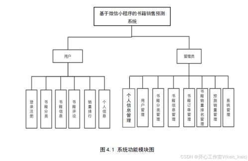 基于微信小程序的书籍销售预测系统的设计与实现
