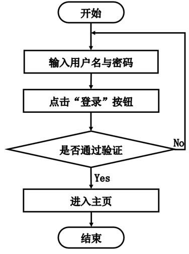 基于Java的视界课程学习网 在线教育平台的设计与开发