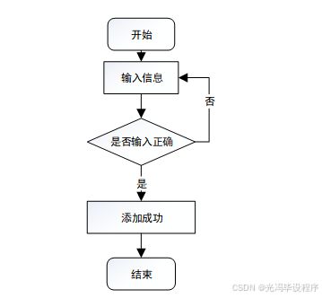 Spring Boot驱动的在线游戏交易平台设计与实现