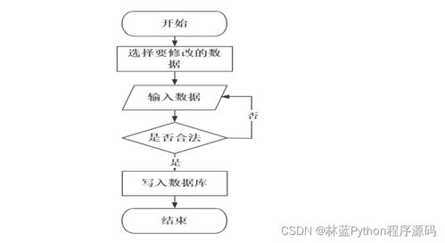 基于SSM的智慧药房管理系统设计与开发