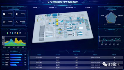 移动物联网赋能产业数字化 网络系统设计与开发实践