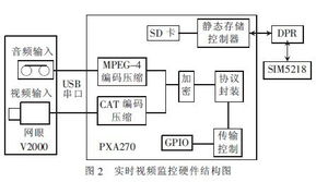 详解基于3G网络的汽车防盗报警系统设计方案 网络系统设计与开发
