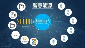 储能市场网络系统设计与开发