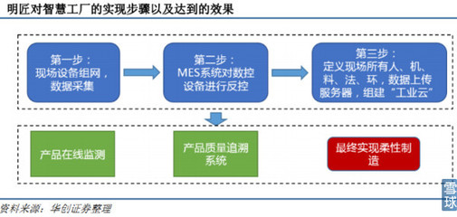 黄河旋风 金刚石行业领军人物，工业4.0新星