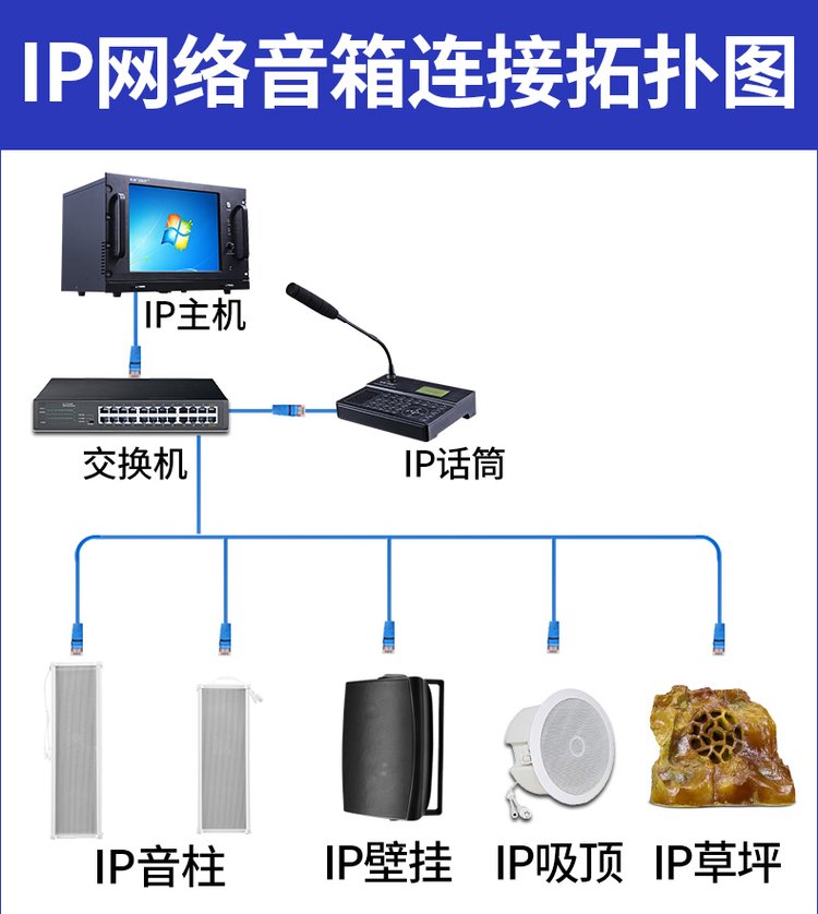 IP网络广播系统室外防水音柱的设计与开发