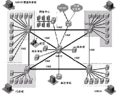 校园网网络综合布线设计方案