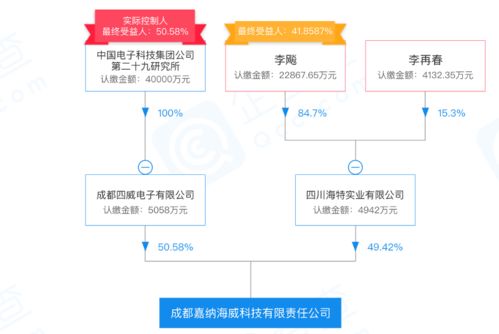嘉纳海威 构建从芯片到微系统的全流程设计研发能力