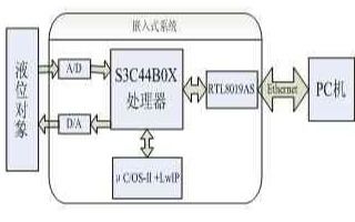 微处理器技术在网络系统设计与开发中的核心作用