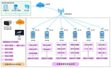 信息化系统设计素材与网络系统开发指南